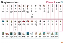 Image for Grapheme Chart for Reception : Phases 2 and 3