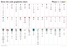 Image for Grapheme Chart for Year 1