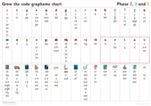 Grapheme Chart for Year 1: Phases 2, 3 and 5