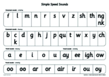 Image for Read Write Inc. Phonics: Simple Speed Sounds Poster