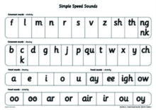 Image for Read Write Inc. Phonics: Simple Speed Sounds Poster (Pack of 10)