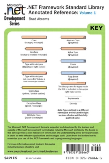 Image for Net Class Libraries Reference Poster