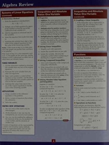 Image for Algebra Review Study Card