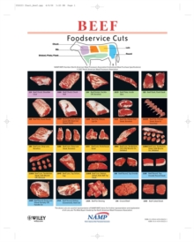 Image for North American Meat Processors Foodservice Charts