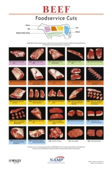 Image for North American Meat Processors Beef Foodservice Poster, Revised