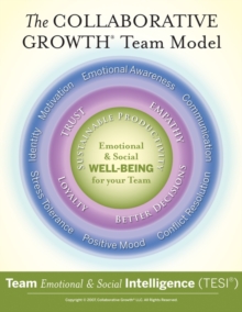 Team Emotional and Social Intelligence (TESI Short) Poster