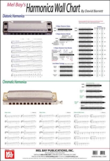 Image for Harmonica Wall Chart