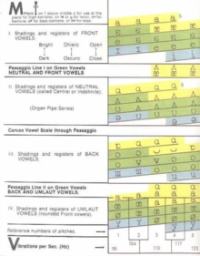 Image for Coffins Vowel Chart