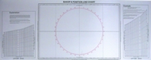 Image for Baker's Position Line Chart