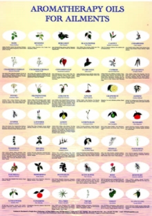 Image for Aromatherapy for Ailments Chart