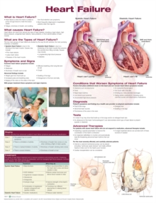 Heart Failure Anatomical Chart