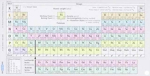 PERIODIC TABLE POCKETCARD