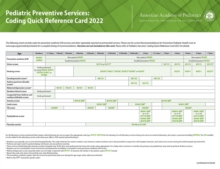 Image for Pediatric Preventive Services : Coding Quick Reference Card 2022