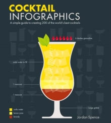 Image for Cocktail infographics