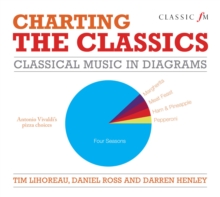 Image for Charting the Classics: Classical Music in Diagrams