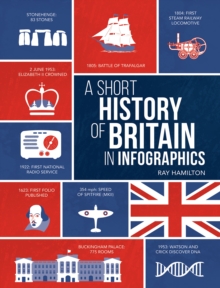 Image for A short history of Britain in infographics