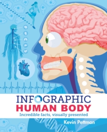 Image for Infographic human body