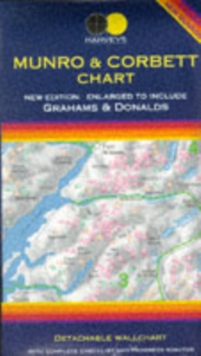 Munro and Corbett Chart