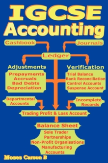 Image for IGCSE Accounting