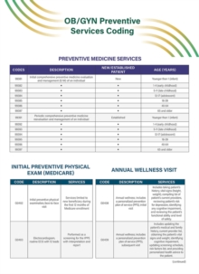 Image for OB/GYN Preventive Services Coding Quick Reference Guide