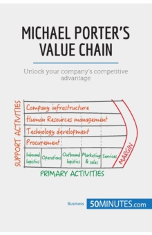 Michael Porter’s Value Chain: Unlock your company’s competitive advantage