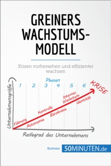 Image for Greiners Wachstumsmodell: Krisen vorhersehen und effizienter wachsen