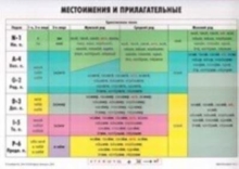 Image for Training Tables for Students of Russian : Pronouns and Adjectives
