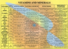 Vitamins & Minerals — A4