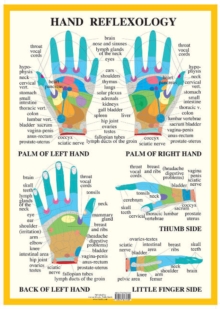 Hand Reflexology — A2