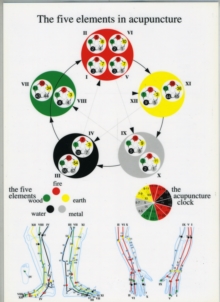 Five Elements in Acupuncture — A4