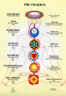 Chakras — A4