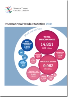 Image for International Trade Statistics 2011